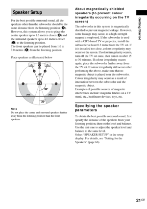 Page 21Getting Started
21GB
For the best possible surround sound, all the 
speakers other than the subwoofer should be the 
same distance from the listening position (A). 
However, this system allows you to place the 
centre speaker up to 1.6 metres closer (B) and 
the surround speakers up to 4.6 metres closer 
(C) to the listening position.
The front speakers can be placed from 1.0 to 
7.0 metres (A) from the listening position.
Place speakers as illustrated below
Note
Do not place the centre and surround...