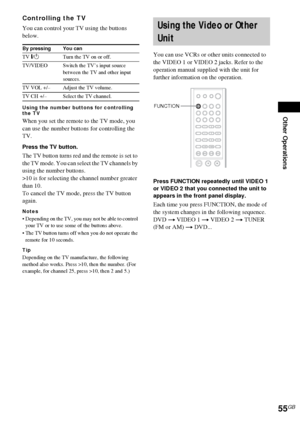 Page 55Other Operations
55GB
Controlling the TV
You can control your TV using the buttons 
below.
Using the number buttons for controlling 
the TV
When you set the remote to the TV mode, you 
can use the number buttons for controlling the 
TV.
Press the TV button.
The TV button turns red and the remote is set to 
the TV mode. You can select the TV channels by 
using the number buttons.
>10 is for selecting the channel number greater 
than 10.
To cancel the TV mode, press the TV button 
again.
Notes
 Depending...