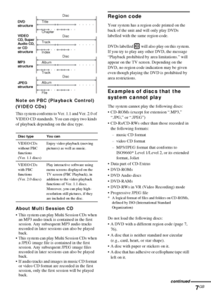 Page 77GB
Note on PBC (Playback Control) 
(VIDEO CDs)
This system conforms to Ver. 1.1 and Ver. 2.0 of 
VIDEO CD standards. You can enjoy two kinds 
of playback depending on the disc type.
About Multi Session CD
 This system can play Multi Session CDs when 
an MP3 audio track is contained in the first 
session. Any subsequent MP3 audio tracks 
recorded in later sessions can also be played 
back.
 This system can play Multi Session CDs when 
a JPEG image file is contained in the first 
session. Any subsequent...