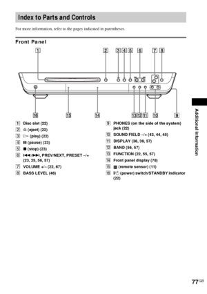 Page 77Additional Information
77GB
For more information, refer to the pages indicated in parentheses.
Front Panel
ADisc slot (22)
BA (eject) (22)
CH (play) (22)
DX (pause) (23)
Ex (stop) (23)
F./>, PREV/NEXT, PRESET –/+ 
(23, 25, 56, 57)
GVOLUME +/– (22, 67)
HBASS LEVEL (46)IPHONES (on the side of the system) 
jack (22)
JSOUND FIELD –/+ (43, 44, 45)
KDISPLAY (36, 39, 57)
LBAND (56, 57)
MFUNCTION (22, 55, 57)
NFront panel display (78)
O (remote sensor) (11)
P[/1 (power) switch/STANDBY indicator 
(22)
Index to...