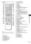 Page 81Additional Information
81GB
Remote
Note
This remote control glows in the dark. However, 
before glowing, the remote must be exposed to light for 
awhile.
ASLEEP (59)
B
Z (eject) (22, 23)
CDISPLAY (36, 39, 57)
DFUNCTION (22, 55, 57)
ESTEREO/MONO (57)
FBAND (56, 57)GPLAY MODE (30, 31)
HCLEAR (30, 31, 32, 34)
ITV (54)
JAUDIO (41)
KANGLE (47)
LSUBTITLE (48)
M./>, PREV/NEXT, PRESET –/+ (23, 
25, 56, 57)
NH (play) (22, 25, 30, 31, 32)
OX (pause) (23)
PDVD TOP MENU/ALBUM– (24, 26, 28)
QC/X/x/c/ENTER (24, 25,...