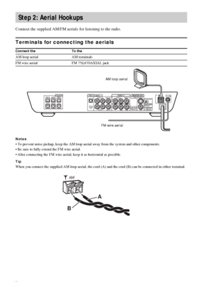 Page 1616GB
Connect the supplied AM/FM aerials for listening to the radio.
Terminals for connecting the aerials
Notes
 To prevent noise pickup, keep the AM loop aerial away from the system and other components.
 Be sure to fully extend the FM wire aerial.
 After connecting the FM wire aerial, keep it as horizontal as possible.
Tip
When you connect the supplied AM loop aerial, the cord (A) and the cord (B) can be connected in either terminal.
Step 2: Aerial Hookups
Connect the To the
AM loop aerial AM...