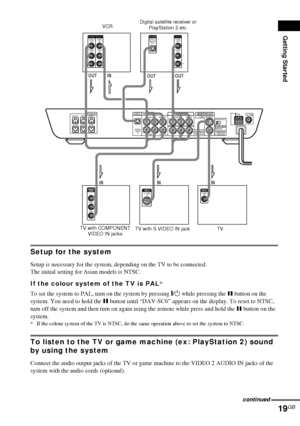 Page 19Getting Started
19GB
Setup for the system
Setup is necessary for the system, depending on the TV to be connected.
The initial setting for Asian models is NTSC.
If the colour system of the TV is PAL*
To set the system to PAL, turn on the system by pressing "/1 while pressing the X button on the 
system. You need to hold the X button until “DAV-SC6” appears on the display. To reset to NTSC, 
turn off the system and then turn on again using the remote while press and hold the X button on the 
system.
*...