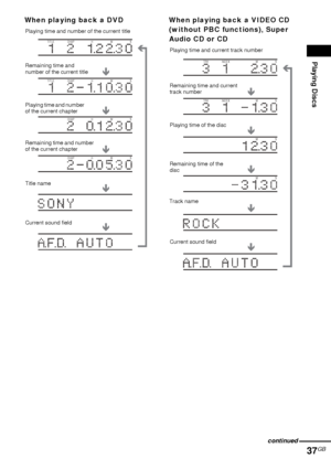 Page 37Playing Discs
37GB
When playing back a DVD When playing back a VIDEO CD 
(without PBC functions), Super 
Audio CD or CD
TITLE H M SCHAP
HMS CHAP
HMS CHAP
TITLE H M SCHAP
Playing time and number of the current title
Remaining time and 
number of the current title
Playing time and number 
of the current chapter
Remaining time and number 
of the current chapter
Title name
Current sound field
INDEX M S TRK
MS
MS
INDEX M S TRK
Playing time and current track number
Remaining time and current 
track number...