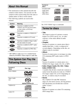 Page 66GB
 The instructions in this manual describe the 
controls on the remote. You can also use the 
controls on the system if they have the same or 
similar names as those on the remote.
 The following symbols are used in this 
manual.
* MP3 (MPEG1 Audio Layer 3) is a standard format 
defined by ISO/MPEG which compresses audio data.
The “DVD VIDEO” logo is a trademark.
Title
The longest section of a picture or music 
feature on a DVD, movie, etc., in video 
software, or the entire album in audio...