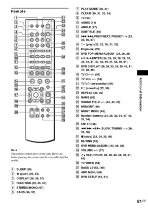 Page 81Additional Information
81GB
Remote
Note
This remote control glows in the dark. However, 
before glowing, the remote must be exposed to light for 
awhile.
ASLEEP (59)
B
Z (eject) (22, 23)
CDISPLAY (36, 39, 57)
DFUNCTION (22, 55, 57)
ESTEREO/MONO (57)
FBAND (56, 57)GPLAY MODE (30, 31)
HCLEAR (30, 31, 32, 34)
ITV (54)
JAUDIO (41)
KANGLE (47)
LSUBTITLE (48)
M./>, PREV/NEXT, PRESET –/+ (23, 
25, 56, 57)
NH (play) (22, 25, 30, 31, 32)
OX (pause) (23)
PDVD TOP MENU/ALBUM– (24, 26, 28)
QC/X/x/c/ENTER (24, 25,...