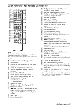 Page 88Sony Corporation   Printed in Korea
Quick reference for Remote Commander
Note
The remote control of the unit employs command signals in 
common with other Sony DVD products.
Thus, depending on the button, other Sony DVD products may 
respond.
ASets the system to turn off at a preset time.
BEjects the disc.
CSwitches the item displayed on the front panel 
display. 
DSelects the component you want to use.
ESwitches monaural or stereo of FM stereo 
reception.
FSelects AM or FM band.
GSelects program or...