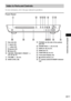 Page 77Additional Information
77GB
For more information, refer to the pages indicated in parentheses.
Front Panel
ADisc slot (22)
BA (eject) (22)
CH (play) (22)
DX (pause) (23)
Ex (stop) (23)
F./>, PREV/NEXT, PRESET –/+ 
(23, 25, 56, 57)
GVOLUME +/– (22, 67)
HBASS LEVEL (46)IPHONES (on the side of the system) 
jack (22)
JSOUND FIELD –/+ (43, 44, 45)
KDISPLAY (36, 39, 57)
LBAND (56, 57)
MFUNCTION (22, 55, 57)
NFront panel display (78)
O (remote sensor) (11)
P[/1 (power) switch/STANDBY indicator 
(22)
Index to...