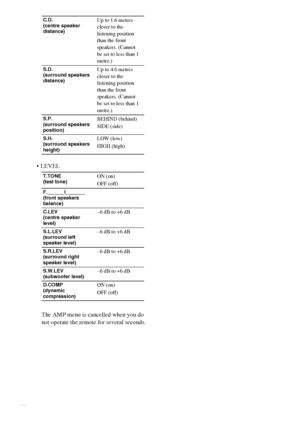 Page 7070GB
LEVEL
The AMP menu is cancelled when you do 
not operate the remote for several seconds.
C.D. 
(centre speaker 
distance)Up to 1.6 metres 
closer to the 
listening position 
than the front 
speakers. (Cannot 
be set to less than 1 
metre.)
S.D. 
(surround speakers 
distance)Up to 4.6 metres 
closer to the 
listening position 
than the front 
speakers. (Cannot 
be set to less than 1 
metre.)
S.P. 
(surround speakers 
position)BEHIND (behind)
SIDE (side)
S.H. 
(surround speakers 
height)LOW (low)...
