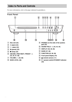 Page 7878GB
For more information, refer to the pages indicated in parentheses.
Front Panel
ADisc slot (22)
BA (eject) (22)
CH (play) (22)
DX (pause) (23)
Ex (stop) (23)
F./>, PREV/NEXT, PRESET –/+ 
(23, 25, 57, 58)
GVOLUME +/– (22, 68)
HBASS LEVEL (46)IPHONES (on the side of the system) 
jack (22)
JSOUND FIELD –/+ (43, 44, 45)
KDISPLAY (36, 39, 58)
LBAND (57, 58)
MFUNCTION (22, 56, 58)
NFront panel display (79)
O (remote sensor) (11)
P[/1 (power) switch/STANDBY indicator 
(22)
Index to Parts and Controls
 