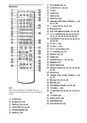 Page 8282GB
Remote
Note
This remote control glows in the dark. However, 
before glowing, the remote must be exposed to light for 
awhile.
ASLEEP (60)
B
Z (eject) (22, 23)
CDISPLAY (36, 39, 58)
DFUNCTION (22, 56, 58)
ESTEREO/MONO (58)
FBAND (57, 58)GPLAY MODE (30, 31)
HCLEAR (30, 31, 32, 34)
ITV (55)
JAUDIO (41)
KANGLE (48)
LSUBTITLE (49)
M./>, PREV/NEXT, PRESET –/+ (23, 
25, 57, 58)
NH (play) (22, 25, 30, 31, 32)
OX (pause) (23)
PDVD TOP MENU/ALBUM– (24, 26, 28)
QC/X/x/c/ENTER (24, 25, 26, 28, 29, 30, 
32, 34,...