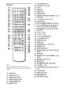 Page 8282GB
Remote
Note
This remote control glows in the dark. However, 
before glowing, the remote must be exposed to light for 
awhile.
ASLEEP (60)
B
Z (eject) (22, 23)
CDISPLAY (36, 39, 58)
DFUNCTION (22, 56, 58)
ESTEREO/MONO (58)
FBAND (57, 58)GPLAY MODE (30, 31)
HCLEAR (30, 31, 32, 34)
ITV (55)
JAUDIO (41)
KANGLE (48)
LSUBTITLE (49)
M./>, PREV/NEXT, PRESET –/+ (23, 
25, 57, 58)
NH (play) (22, 25, 30, 31, 32)
OX (pause) (23)
PDVD TOP MENU/ALBUM– (24, 26, 28)
QC/X/x/c/ENTER (24, 25, 26, 28, 29, 30, 
32, 34,...