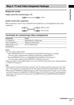 Page 19Getting Started
19GB
Required cords
Video cord for connecting a TV
Audio cords (not supplied) 
When connecting a cord, be sure to match the color-coded sleeves to the appropriate jacks on the 
components.
Terminals for connecting video components
Notes
 The video signal is output as below:
– When [COMPONENT OUT] is set to [INTERLACE] in [SCREEN SETUP] (page 73) (default)
The video signal is output from the S VIDEO and VIDEO jacks of MONITOR OUT.
– When [COMPONENT OUT] is set to [PROGRESSIVE] in [SCREEN...