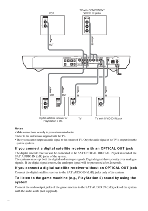 Page 2020GB
Notes
 Make connections securely to prevent unwanted noise.
 Refer to the instructions supplied with the TV.
 The system cannot output an audio signal to the connected TV. Only the audio signal of the TV is output from the 
system speakers.
If you connect a digital satellite receiver with an OPTICAL OUT jack
The digital satellite receiver can be connected to the SAT OPTICAL DIGITAL IN jack instead of the 
SAT AUDIO IN (L/R) jacks of the system.
The system can accept both the digital and analogue...