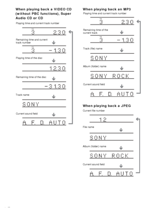 Page 4242GB
When playing back a VIDEO CD 
(without PBC functions), Super 
Audio CD or CDWhen playing back an MP3
When playing back a JPEG
TRK
TRK
Playing time and current track number
Remaining time and current 
track number
Playing time of the disc
Remaining time of the disc
Track name
Current sound field
TRK
TRK
Playing time and current track number
Remaining time of the 
current track
Track (file) name
Album (folder) name
Current sound field
Current file number
File name
Album (folder) name
Current sound...