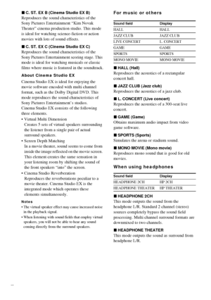Page 5050GB
xC. ST. EX B (Cinema Studio EX B)
Reproduces the sound characteristics of the 
Sony Pictures Entertainment “Kim Novak 
Theater” cinema production studio. This mode 
is ideal for watching science-fiction or action 
movies with lots of sound effects.
xC. ST. EX C (Cinema Studio EX C)
Reproduces the sound characteristics of the 
Sony Pictures Entertainment scoring stage. This 
mode is ideal for watching musicals or classic 
films where music is featured in the soundtrack.
About Cinema Studio EX
Cinema...