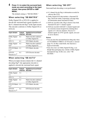 Page 5252GB
4Press X/x to select the surround back 
mode you want according to the input 
stream, then press ENTER or AMP 
MENU.
The default setting is “SB MATRIX.”
When selecting “SB MATRIX”
Dolby Digital EX or DTS-ES is applied to 
decode the surround back signal regardless of 
the 6.1 channel decode flag
a) in the input stream. 
This decoder conforms to Dolby Digital EX or 
DTS-ES.
When selecting “SB AUTO”
When you input stream contains the 6.1 channel 
decoding flaga), the appropriate decoder is 
applied to...