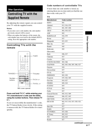 Page 61Other Operations
61GB
By adjusting the remote signal, you can control 
your TV with the supplied remote.
Notes
 If you enter a new code number, the code number 
previously entered will be erased.
 When you replace the batteries of the remote, the 
code number may reset itself to the default (SONY) 
setting. Reset the appropriate code number.
Controlling TVs with the 
remote
Press and hold TV [/1 while entering your 
TV’s manufacturer’s code (see the table) 
using the number buttons. Then release TV...