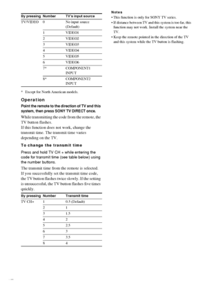 Page 6464GB
* Except for North American models.
Operation
Point the remote to the direction of TV and this 
system, then press SONY TV DIRECT once.
While transmitting the code from the remote, the 
TV button flashes.
If this function does not work, change the 
transmit time. The transmit time varies 
depending on the TV.
To change the transmit time
Press and hold TV CH + while entering the 
code for transmit time (see table below) using 
the number buttons.
The transmit time from the remote is selected.
If you...
