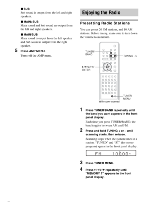 Page 6666GB
xSUB
Sub sound is output from the left and right 
speakers.
xMAIN+SUB
Main sound and Sub sound are output from 
the left and right speakers.
xMAIN/SUB
Main sound is output from the left speaker 
and Sub sound is output from the right 
speaker.
5Press AMP MENU.
Turns off the AMP menu.
Presetting Radio Stations
You can preset 20 FM stations, and 10 AM 
stations. Before tuning, make sure to turn down 
the volume to minimum.
1Press TUNER/BAND repeatedly until 
the band you want appears in the front...