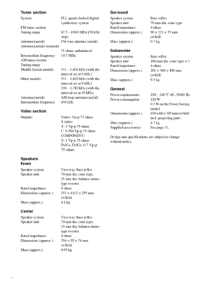 Page 8686GB
Tuner section
System PLL quartz-locked digital 
synthesizer system
FM tuner section
Tuning range 87.5 – 108.0 MHz (50 kHz 
step)
Antenna (aerial) FM wire antenna (aerial)
Antenna (aerial) terminals
75 ohms, unbalanced
Intermediate frequency 10.7 MHz
AM tuner section
Tuning range
Middle Easten models: 531 – 1,602 kHz (with the 
interval set at 9 kHz)
Other models: 531 – 1,602 kHz (with the 
interval set at 9 kHz)
530 – 1,710 kHz (with the 
interval set at 10 kHz)
Antenna (aerial) AM loop antenna...