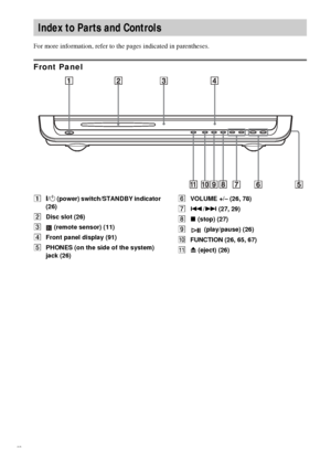 Page 9090GB
For more information, refer to the pages indicated in parentheses.
Front Panel
A[/1 (power) switch/STANDBY indicator 
(26)
BDisc slot (26)
C (remote sensor) (11)
DFront panel display (91)
EPHONES (on the side of the system) 
jack (26)FVOLUME +/– (26, 78)
G./> (27, 29)
Hx (stop) (27)
I (play/pause) (26)
JFUNCTION (26, 65, 67)
K
Z (eject) (26)
Index to Parts and Controls
 