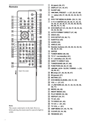 Page 9494GB
Remote
Note
This remote control glows in the dark. However, 
before glowing, the remote must be exposed to light for 
awhile.
AZ (eject) (26, 27)
BDISPLAY (41, 43, 67)
CSLEEP (69)
D./>, PRESET –/+ (27, 29, 67, 68)
EH (play) (26, 27, 28, 29, 33, 34, 36, 37, 
38)
FDVD TOP MENU/ALBUM– (29, 31, 32)
GC/X/x/c/ENTER (23, 29, 29, 31, 32, 34, 
34, 36, 37, 39, 45, 51, 54, 55, 56, 58, 65, 
66, 68, 70, 71, 79)
HDVD DISPLAY (31, 32, 36, 37, 39, 43, 44, 
45, 54, 55, 56)
IAUTO FORMAT DIRECT (47, 48)
JDSGX (53)...