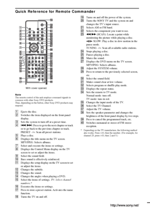 Page 100Sony Corporation   Printed in Korea
Quick Reference for Remote Commander
Note
The remote control of the unit employs command signals in 
common with other Sony DVD products.
Thus, depending on the button, other Sony DVD products may 
respond.
AEjects the disc.
BSwitches the item displayed on the front panel 
display. 
CSets the system to turn off at a preset time.
D./>: Press to go to the next chapter or track 
or to go back to the previous chapter or track. 
PRESET –/+: Scan all preset stations. 
EPlays...