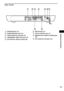 Page 93Additional Information
93GB
Rear Panel
ASPEAKER jacks (13)
BSURROUND BACK jack (15)
CVIDEO AUDIO IN (L/R) jacks (19)
DCOMPONENT VIDEO OUT jacks (19)
ESAT OPTICAL DIGITAL IN jack (20)FAM terminals (17)
GFM 75Ω COAXIAL jack (17)
HMONITOR OUT (VIDEO/S VIDEO) jacks 
(19)
ISAT AUDIO IN (L/R) jacks (19)
AUDIO IN
VIDEO
SURROUND
BACK
SATSAT SPEAKERAUDIO INOPTICAL
DIGITAL IN
RL
RLCENTERFRONT LFRONT R
SURR L
WOOFER
WOOFERSURR RCOAXIAL
AMFM 75
COMPOMEMT VIDEO  OUT
MONITOR OUT
S VIDEO
(DVD ONLY)
VIDEO YPB/CBPR/CR
 