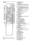 Page 9494GB
Remote
Note
This remote control glows in the dark. However, 
before glowing, the remote must be exposed to light for 
awhile.
AZ (eject) (26, 27)
BDISPLAY (41, 43, 67)
CSLEEP (69)
D./>, PRESET –/+ (27, 29, 67, 68)
EH (play) (26, 27, 28, 29, 33, 34, 36, 37, 
38)
FDVD TOP MENU/ALBUM– (29, 31, 32)
GC/X/x/c/ENTER (23, 29, 29, 31, 32, 34, 
34, 36, 37, 39, 45, 51, 54, 55, 56, 58, 65, 
66, 68, 70, 71, 79)
HDVD DISPLAY (31, 32, 36, 37, 39, 43, 44, 
45, 54, 55, 56)
IAUTO FORMAT DIRECT (47, 48)
JDSGX (53)...