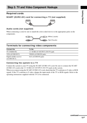 Page 19Getting Started
19GB
Required cords
SCART (EURO AV) cord for connecting a TV (not supplied)
Audio cords (not supplied) 
When connecting a cord, be sure to match the color-coded sleeves to the appropriate jacks on the 
components.
Terminals for connecting video components
Connecting the system to a TV
Connect the system to your TV using the SCART (EURO AV) cord. Be sure to connect the SCART 
(EURO AV) cord to the T EURO AV OUTPUT (TO TV) jack on the system.
When you connect using the SCART (EURO AV) cord,...