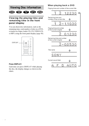 Page 4040GB
Viewing the playing time and 
remaining time in the front 
panel display
You can check disc information, such as the 
remaining time, total number of titles in a DVD, 
or tracks in a Super Audio CD, CD, VIDEO CD, 
or MP3, using the front panel display (page 90).
Press DISPLAY.
Each time you press DISPLAY while playing 
the disc, the display changes as shown in the 
charts.
When playing back a DVD
Viewing Disc Information 
DISPLAY
TITLE CHAP
CHAP
CHAP
TITLE CHAP
Playing time and number of the current...