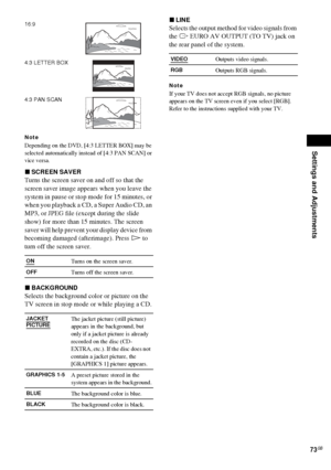 Page 73Settings and Adjustments
73GB
Note
Depending on the DVD, [4:3 LETTER BOX] may be 
selected automatically instead of [4:3 PAN SCAN] or 
vice versa.
xSCREEN SAVER
Turns the screen saver on and off so that the 
screen saver image appears when you leave the 
system in pause or stop mode for 15 minutes, or 
when you playback a CD, a Super Audio CD, an 
MP3, or JPEG file (except during the slide 
show) for more than 15 minutes. The screen 
saver will help prevent your display device from 
becoming damaged...