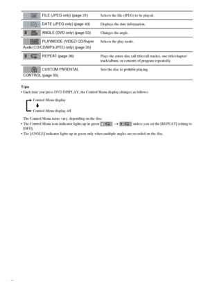Page 1010GB
Tips
 Each time you press DVD DISPLAY, the Control Menu display changes as follows:
The Control Menu items vary, depending on the disc.
 The Control Menu icon indicator lights up in green   t   unless you set the [REPEAT] setting to 
[OFF].
 The [ANGLE] indicator lights up in green only when multiple angles are recorded on the disc.  FILE (JPEG only) (page 31)Selects the file (JPEG) to be played.
 DATE (JPEG only) (page 43)Displays the date information.
 ANGLE (DVD only) (page 53)Changes the...