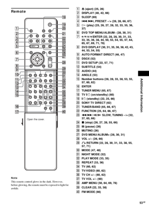 Page 93Additional Information
93GB
Remote
Note
This remote control glows in the dark. However, 
before glowing, the remote must be exposed to light for 
awhile.
AZ (eject) (25, 26)
BDISPLAY (40, 42, 66)
CSLEEP (69)
D./>, PRESET –/+ (26, 28, 66, 67)
EH (play) (25, 26, 27, 28, 32, 33, 35, 36, 
37)
FDVD TOP MENU/ALBUM– (28, 30, 31)
GC/X/x/c/ENTER (22, 28, 28, 30, 31, 33, 
33, 35, 36, 38, 44, 50, 53, 54, 55, 57, 64, 
65, 67, 69, 71, 78)
HDVD DISPLAY (30, 31, 35, 36, 38, 42, 43, 
44, 53, 54, 55)
IAUTO FORMAT DIRECT...