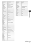 Page 61Other Operations
61GB
Kiton 027
KTV 002, 020
LG/Goldstar 002, 020, 027, 028, 038
LOEWE 027, 028, 038
LXI(Sears) 002, 009, 012, 034, 046
MAGNAVOX 002, 020, 027, 034
MARANTZ 022
Mark 027
Matsui 010, 052, 053
Medion 027
Mitsubishi/MGA 002, 021, 022
NEC 002, 020, 023, 024, 048
NEI 027
NOKIA 025, 026
Nokia Oceanic 026
Nordmende 035, 042
Okano 027
ORION 007
PANASONIC 049, 050, 051
Philco 002, 004, 015, 020, 034
PHILIPS 013, 027, 034
Phoenix 027
PIONEER 029, 030, 031, 046, 049
Portland 002
Provision 027
PYE...