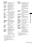 Page 79Settings and Adjustments
79GB
xSP SETUP
a)This setting appears when you set “SURR SP” 
to “SURR Y” in “SP SETUP.”
b)When you perform the Quick Setup (page 22), 
the default settings are changed.
c)This setting appears when you set the 
corresponding speaker to “Y” in “SP SETUP” 
(page 79).
xLEVEL
a)When you perform the Quick Setup (page 22), 
the default settings are changed.
b)This setting appears when you set the 
corresponding speaker to “Y” in “SP SETUP” 
(page 79).
CENTER SP 
(center 
speaker)CENTER...