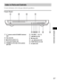 Page 89Additional Information
89GB
For more information, refer to the pages indicated in parentheses.
Front Panel
A[/1 (power) switch/STANDBY indicator 
(25)
BDisc slot (25)
C (remote sensor) (11)
DFront panel display (90)
EPHONES (on the side of the system) 
jack (25)FVOLUME +/– (25, 77)
G./> (26, 28)
Hx (stop) (26)
I (play/pause) (25)
JFUNCTION (25, 64, 66)
K
Z (eject) (25)
Index to Parts and Controls
 