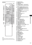 Page 93Additional Information
93GB
Remote
Note
This remote control glows in the dark. However, 
before glowing, the remote must be exposed to light for 
awhile.
AZ (eject) (25, 26)
BDISPLAY (40, 42, 66)
CSLEEP (69)
D./>, PRESET –/+ (26, 28, 66, 67)
EH (play) (25, 26, 27, 28, 32, 33, 35, 36, 
37)
FDVD TOP MENU/ALBUM– (28, 30, 31)
GC/X/x/c/ENTER (22, 28, 28, 30, 31, 33, 
33, 35, 36, 38, 44, 50, 53, 54, 55, 57, 64, 
65, 67, 69, 71, 78)
HDVD DISPLAY (30, 31, 35, 36, 38, 42, 43, 
44, 53, 54, 55)
IAUTO FORMAT DIRECT...