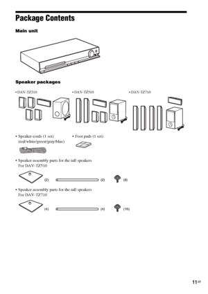 Page 1111GB
Package Contents
Main unit
Speaker packages
 DAV-TZ210  DAV-TZ510  DAV-TZ710
 Speaker cords (1 set)
(red/white/green/gray/blue) Foot pads (1 set)
 Speaker assembly parts for the tall speakers
For DAV-TZ510
 Speaker assembly parts for the tall speakers
For DAV-TZ710
(2) (2) (8)
(4) (4) (16)
 