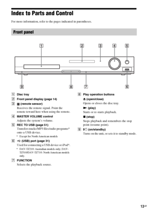 Page 1313GB
Index to Parts and Control
For more information, refer to the pages indicated in parentheses.
ADisc tray
BFront panel display (page 14)
C (remote sensor)
Receives the remote signal. Point the 
remote toward here when using the remote.
DMASTER VOLUME control
Adjusts the system’s volume.
EREC TO USB (page 51)
Transfers tracks/MP3 files/radio programs* 
onto a USB device.
* Except for North American models
F (USB) port (page 31)
Used for connecting a USB device or iPod*.
* DAV-TZ210: Australian models...