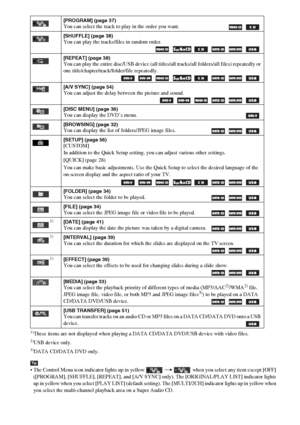 Page 2020GB1)
These items are not displayed when playing a DATA CD/DATA DVD/USB device with video files.2)USB device only.3)DATA CD/DATA DVD only.
Tip
 The Control Menu icon indicator lights up in yellow  t  when you select any item except [OFF] 
([PROGRAM], [SHUFFLE], [REPEAT], and [A/V SYNC] only). The [ORIGINAL/PLAY LIST] indicator lights 
up in yellow when you select [PLAY LIST] (default setting). The [MULTI/2CH] indicator lights up in yellow when 
you select the multi-channel playback area on a Super Audio...