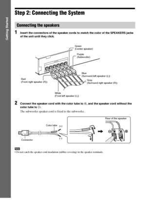 Page 2424GB
Getting Started
Step 2: Connecting the System
1Insert the connectors of the speaker cords to match the color of the SPEAKERS jacks 
of the unit until they click.
2Connect the speaker cord with the color tube to 3, and the speaker cord without the 
color tube to #.
The subwoofer speaker cord is fixed to the subwoofer.
Note Do not catch the speaker cord insulation (rubber covering) in the speaker terminals.
Connecting the speakers
CENTERSUR  LS
U
R
 
 RFRONT R
FRONT LONLY FOR SS-TSONLY FOR
SS-CTONLY...