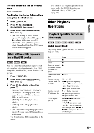 Page 33Playback
33GB
To turn on/off the list of folders/
files
Press DVD MENU.
To display the list of folders/files 
using the Control Menu
1Press  DISPLAY.
2Press X/x to select   
[BROWSING], then press  .
3Press X/x to select the desired list, 
then press  .
 [FOLDER LIST]: A list of folders 
appears. To display a list of files, press X/
x to select a folder, then press  .
 [PICTURE LIST] (JPEG image files 
only): A thumbnail list of the JPEG image 
files in the folder appears.
You can select the file type...