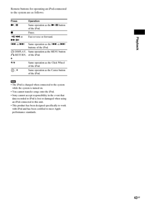 Page 43Playback
43GB
Remote buttons for operating an iPod connected 
to the system are as follows:
Note The iPod is charged when connected to the system 
while the system is turned on.
 You cannot transfer songs onto the iPod.
 Sony cannot accept responsibility in the event that 
data recorded to iPod is lost or damaged when using 
an iPod connected to this unit.
 This product has been designed specifically to work 
with iPod and has been certified to meet Apple 
performance standards.
Press Operation
N, XSame...