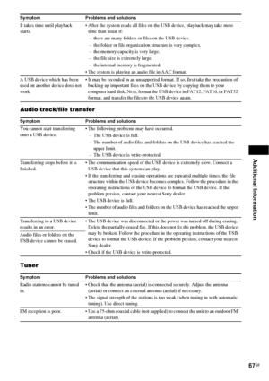 Page 67Additional Information
67GB
Audio track/file transfer
Tuner
It takes time until playback 
starts. After the system reads all files on the USB device, playback may take more 
time than usual if:
– there are many folders or files on the USB device.
– the folder or file organization structure is very complex.
– the memory capacity is very large.
– the file size is extremely large.
– the internal memory is fragmented.
 The system is playing an audio file in AAC format.
A USB device which has been 
used on...