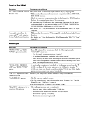 Page 6868GB
Control for HDMI
Messages
Symptom Problems and solutions
The Control for HDMI function 
does not work. Set [CONTROL FOR HDMI] in [HDMI SETUP] to [ON] (page 58).
 Make sure that the connected component is compatible with the [CONTROL 
FOR HDMI] function.
 Check the connected component’s setting for the Control for HDMI function. 
Refer to the operating instructions of the component.
 If you change the HDMI connection, connect and disconnect the AC power 
cord (mains lead), or have a power failure,...