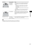 Page 47Sound Effect
47GB
Note You cannot select the surround settings while the system is loading a disc.
 Depending on the input stream, the surround settings may not be effective.“PRO LOGIC”
“PLII MOVIE”
“PLII MUSIC” 2 channel source: The system simulates surround sound 
from 2 channel sources and outputs sound from all the 
speakers.
– “PRO LOGIC” performs Dolby Pro Logic decoding.
– “PLII MOVIE” performs Dolby Pro Logic II movie 
mode decoding.
– “PLII MUSIC” performs Dolby Pro Logic II music mode...