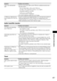 Page 67Additional Information
67GB
Audio track/file transfer
Tuner
It takes time until playback 
starts. After the system reads all files on the USB device, playback may take more 
time than usual if:
– there are many folders or files on the USB device.
– the folder or file organization structure is very complex.
– the memory capacity is very large.
– the file size is extremely large.
– the internal memory is fragmented.
 The system is playing an audio file in AAC format.
A USB device which has been 
used on...