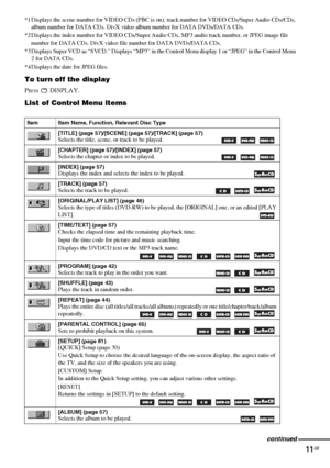 Page 1111GB
*1 Displays the scene number for VIDEO CDs (PBC is on), track number for VIDEO CDs/Super Audio CDs/CDs, 
album number for DATA CDs. DivX video album number for DATA DVDs/DATA CDs.
*2 Displays the index number for VIDEO CDs/Super Audio CDs, MP3 audio track number, or JPEG image file 
number for DATA CDs. DivX video file number for DATA DVDs/DATA CDs.
*3 Displays Super VCD as “SVCD.” Displays “MP3” in the Control Menu display 1 or “JPEG” in the Control Menu 
2 for DATA CDs.
*4 Displays the date for...